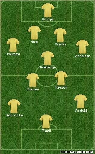 Hull City Formation 2017