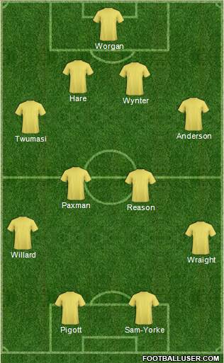 Hull City Formation 2017