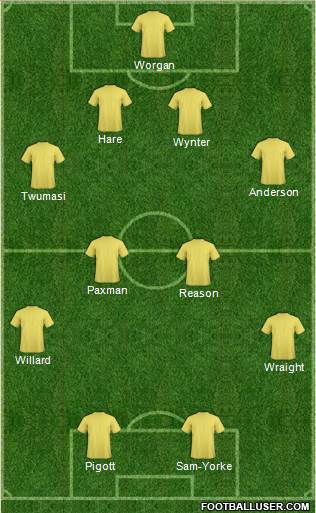 Hull City 4-4-2 football formation