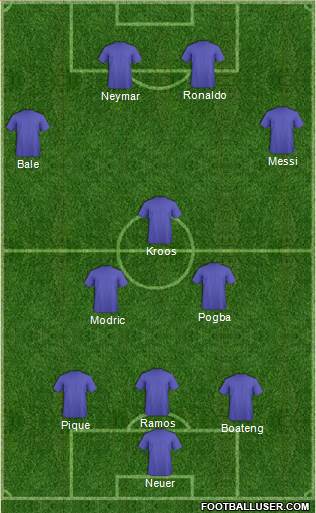 Dream Team Formation 2017