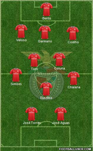 Sport Lisboa e Benfica - SAD Formation 2017