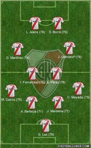 River Plate Formation 2017