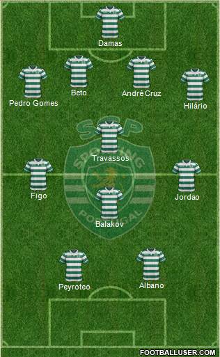Sporting Clube de Portugal - SAD Formation 2017