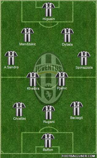 Juventus Formation 2017