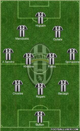 Juventus Formation 2017