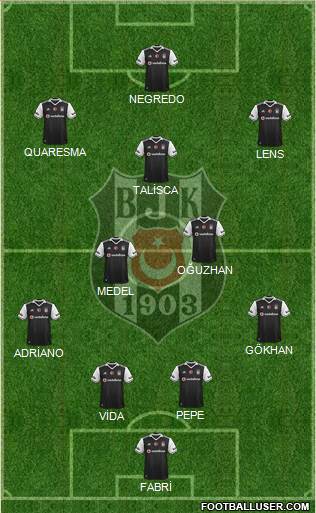 Besiktas JK Formation 2017