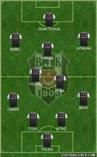 Besiktas JK Formation 2017