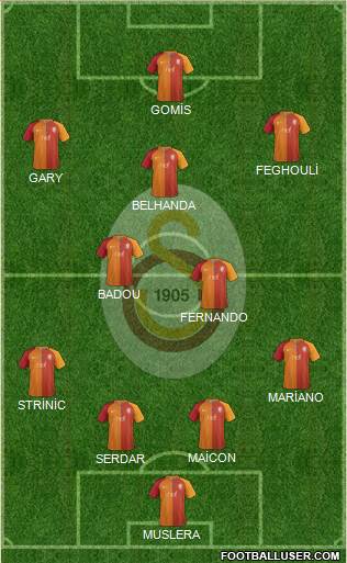 Galatasaray SK Formation 2017