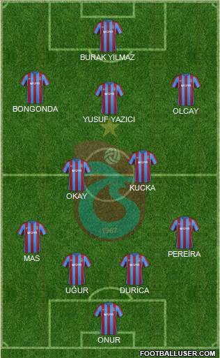 Trabzonspor Formation 2017