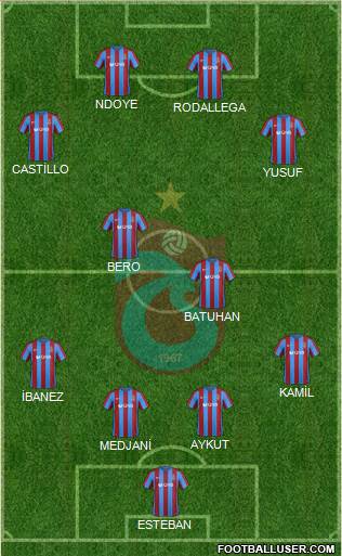 Trabzonspor Formation 2017