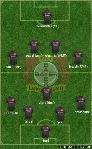 Bayer 04 Leverkusen Formation 2017