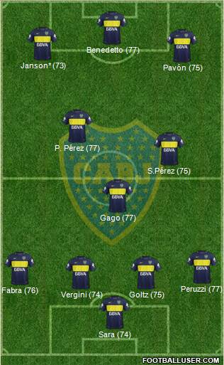 Boca Juniors Formation 2017