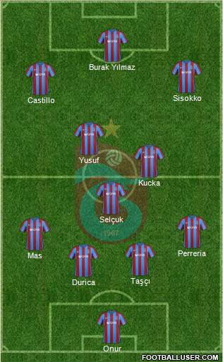 Trabzonspor Formation 2017