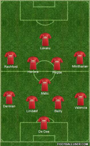Manchester United Formation 2017