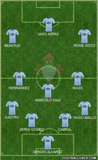 R.C. Celta S.A.D. Formation 2017