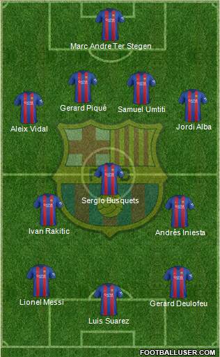 F.C. Barcelona Formation 2017