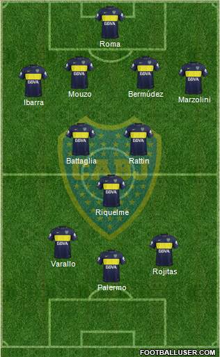 Boca Juniors Formation 2017