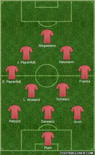 Dream Team Formation 2017