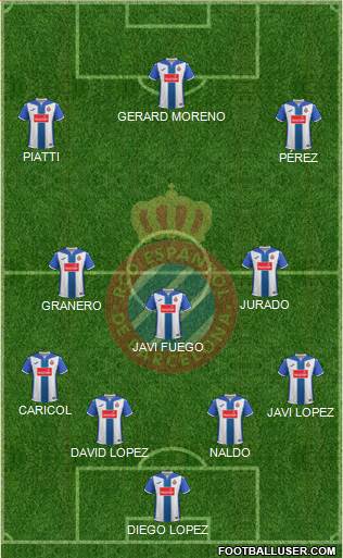 R.C.D. Espanyol de Barcelona S.A.D. Formation 2017