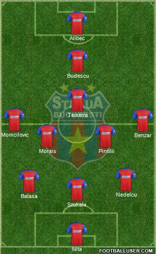 FC Steaua Bucharest 3-5-1-1 football formation