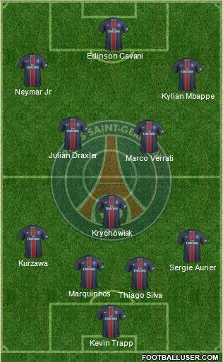 Paris Saint-Germain Formation 2017