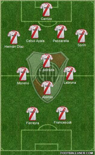 River Plate Formation 2017