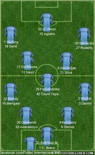 Manchester City Formation 2017