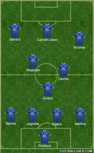 Everton Formation 2017