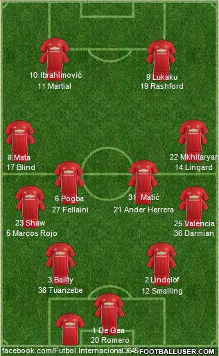 Manchester United Formation 2017