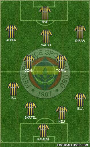 Fenerbahçe SK Formation 2017