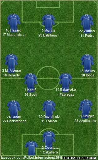 Chelsea Formation 2017