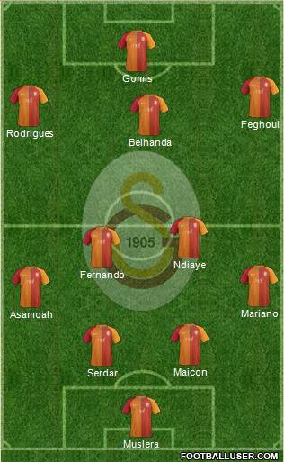 Galatasaray SK Formation 2017