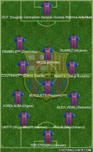 F.C. Barcelona Formation 2017