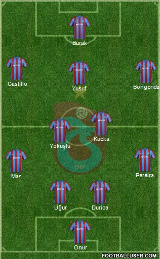 Trabzonspor Formation 2017