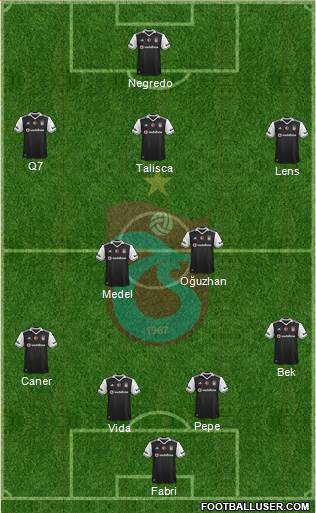Trabzonspor Formation 2017