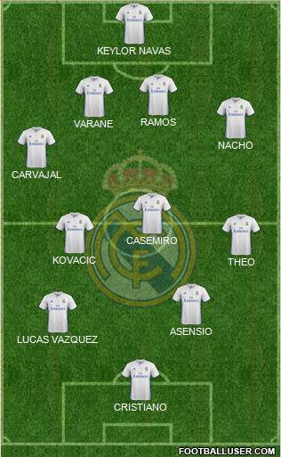 Real Madrid C.F. Formation 2017