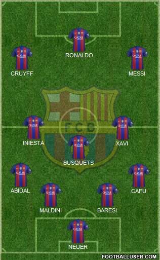 F.C. Barcelona B Formation 2017