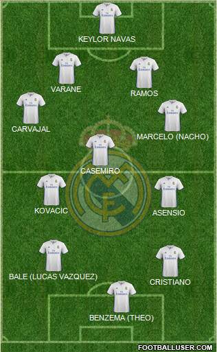 Real Madrid C.F. Formation 2017