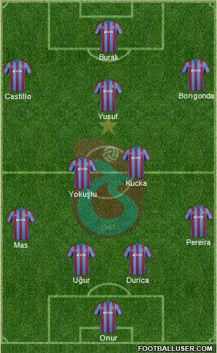 Trabzonspor Formation 2017