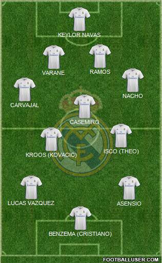 Real Madrid C.F. Formation 2017