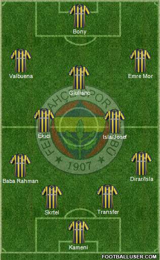 Fenerbahçe SK Formation 2017