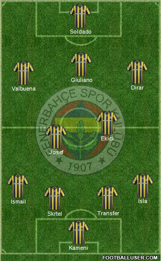 Fenerbahçe SK Formation 2017