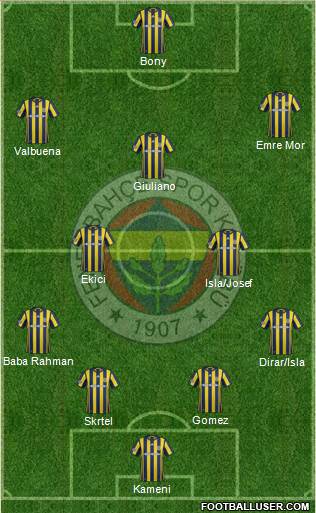 Fenerbahçe SK Formation 2017