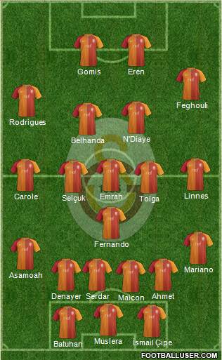 Galatasaray SK Formation 2017