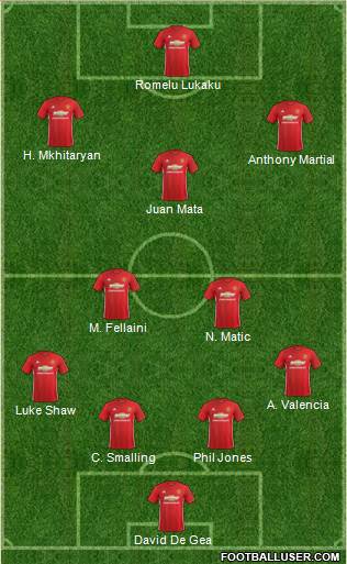 Manchester United Formation 2017