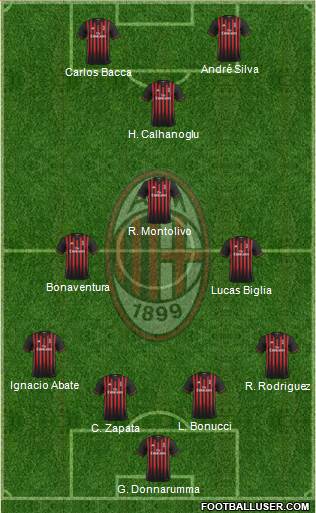 A.C. Milan Formation 2017