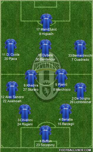 Juventus Formation 2017