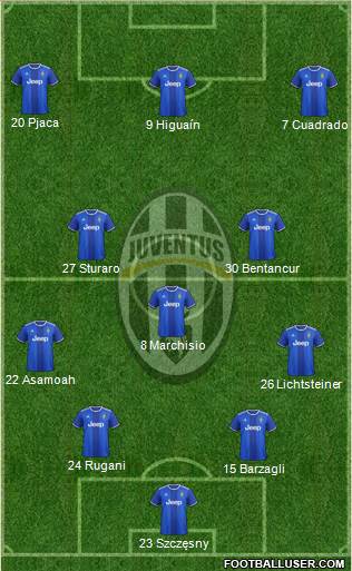 Juventus Formation 2017