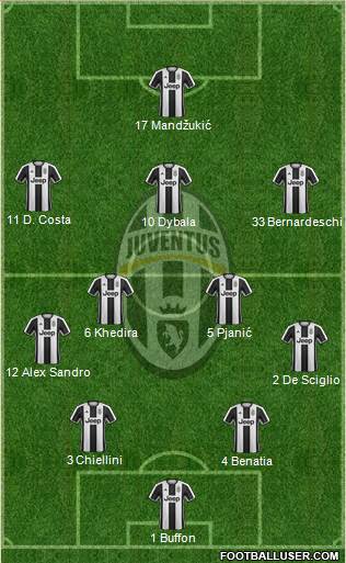 Juventus Formation 2017