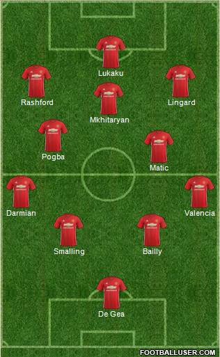 Manchester United Formation 2017